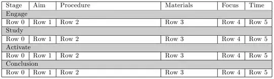 ggplot of raster pixels with shortest solution line and truth line