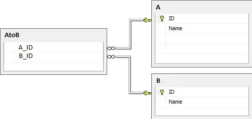 Simulator Output and Analysis of Views