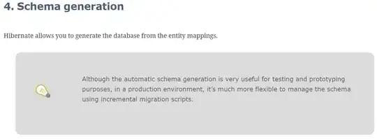 Hibernate ORM User Guide says it best