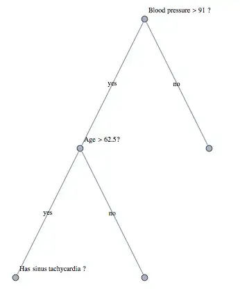 Messaging app master branch commits
