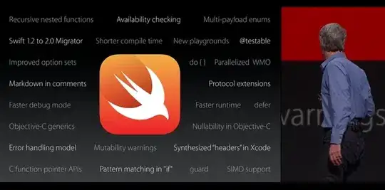 Objective-C generics