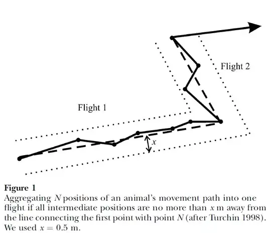 3D visualisation of the altitude