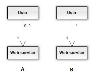 Parallel code - 4 threads
