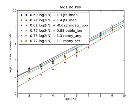 iPhone X Simulator with constraints