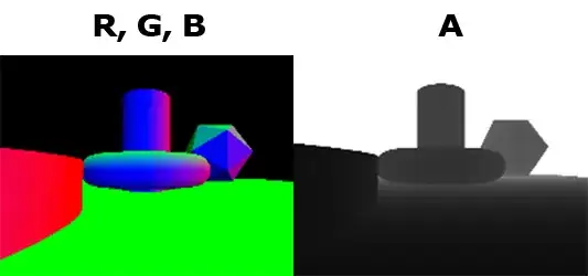 Modifying dict_slices with range and len