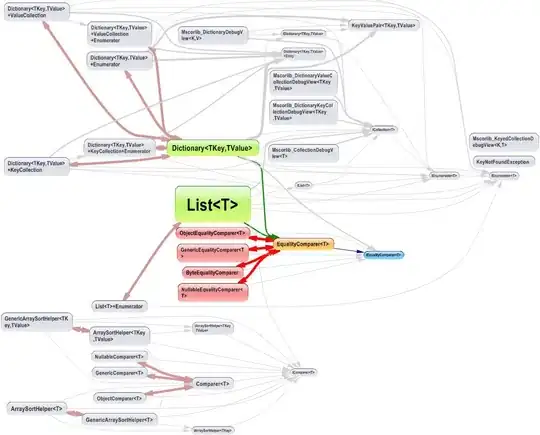 NDepend Dependency Graph