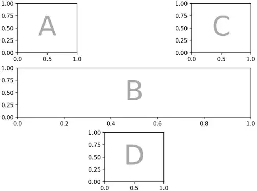 A series of four block-level elements. The third element's text is rotated.