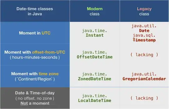 Table of date-time types in Java, both modern and legacy.