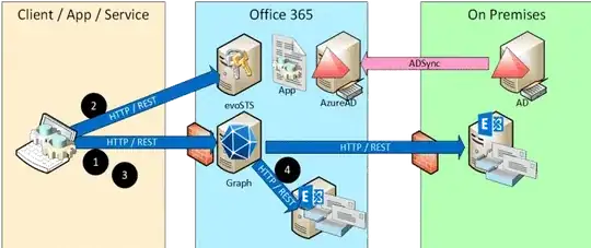 (https://www.msxfaq.de/cloud/graph/graph_und_exchange_onprem.htm)