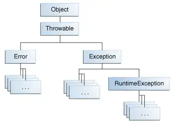 Throwable = Error + Exception
