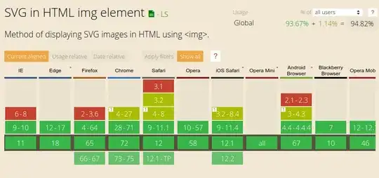 view is hidden/removed