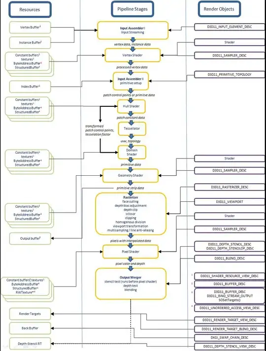This is as close as it gets to working with “modern” approaches.