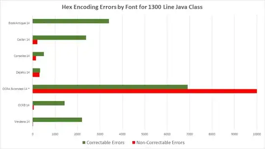 Show original image Test results