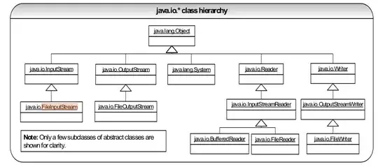 This is my dataframe