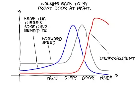 export data in import.io