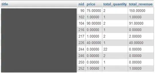 Service Level Indicators