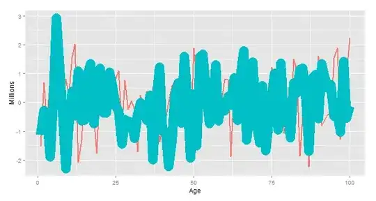 code alignment, chars - 128