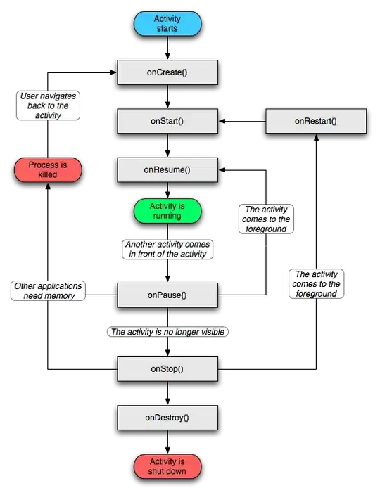 microbenchmark of means
