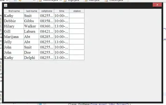 table when I start only the welcome class as a standalone