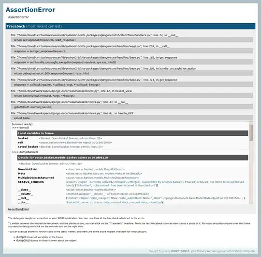 The contingency table that need to be changed in to histogram or bar graph
