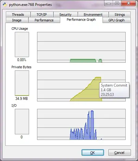 Memory usage with defaultdict