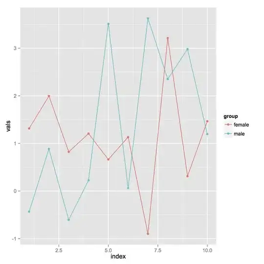 Example wrong format