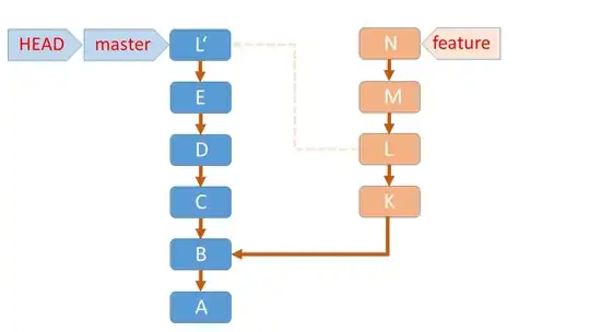 Key-Site combination