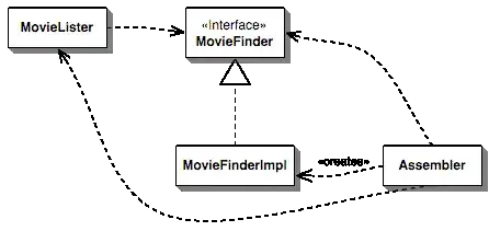 iOS simulator and Instruments panel