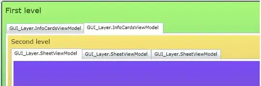 the desired area to be calculated