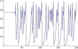 Here is photo of problem.