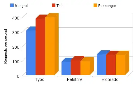 Diagram of the process