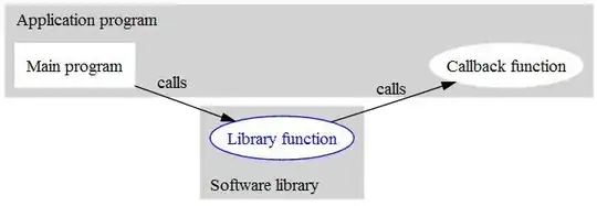 allow app to use data