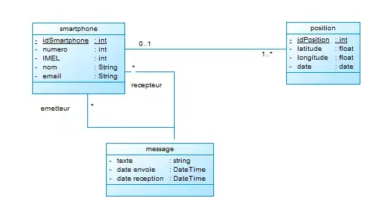 class diagram