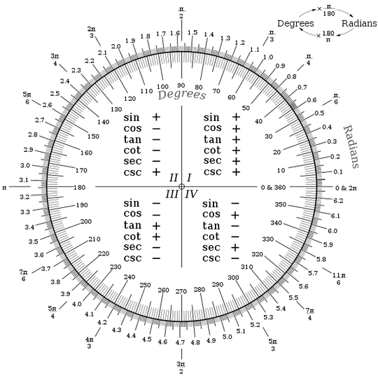 Image showing stx and etx characters