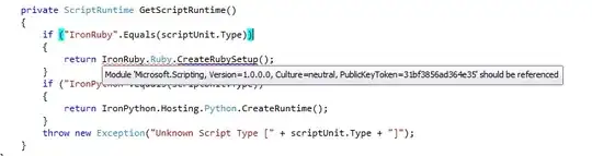 Directory structure of project Vectors