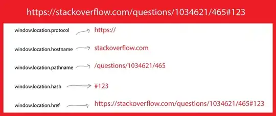 Get the current URL with JavaScript
