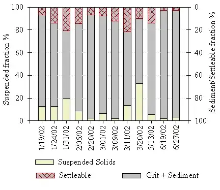 Meterial Search View