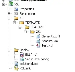 Figure 2. - Stateless authentication by 3rd party clients