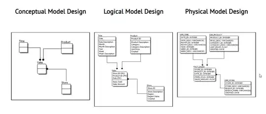 Gesture icon in document out line and xib