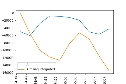 A & A rolling integrated with window 25s