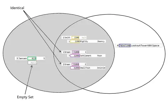 LeftJoinIntersection - Filled