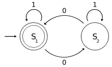 conditional formatting