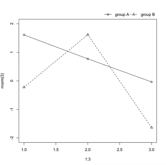 PSReadLine replaces the command line editing experience in PowerShell.exe