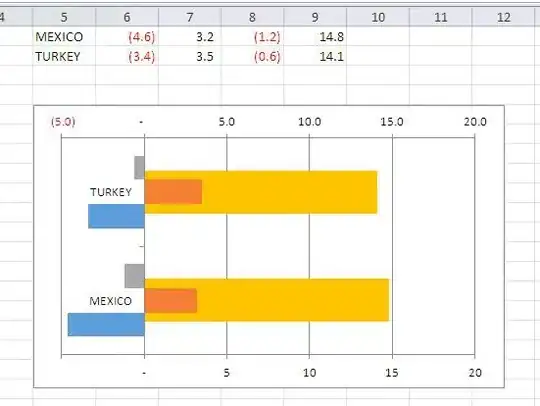 flow_chart of above dictionary