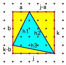 structre_project_gitlab