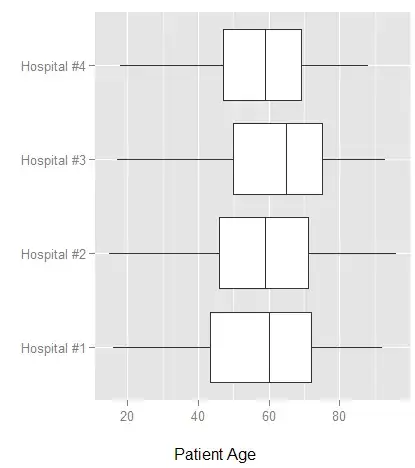 diff-log-data with found extremes