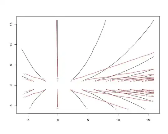 break downs of regex string ".PE("\x00")*"
