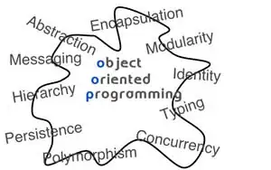 San Francisco Crime contour map with 30 bins