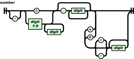 binary tree of an equation