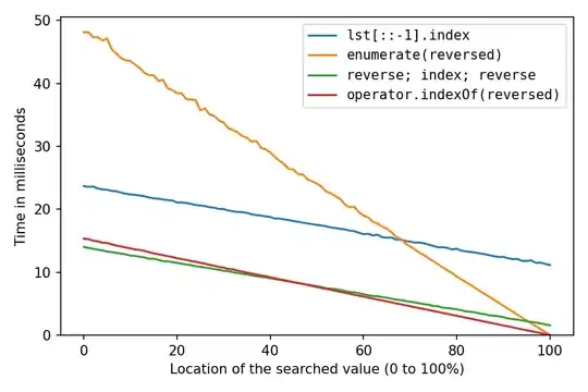 This is the result of the code above, notice the smug in the Legend on the lower right corner